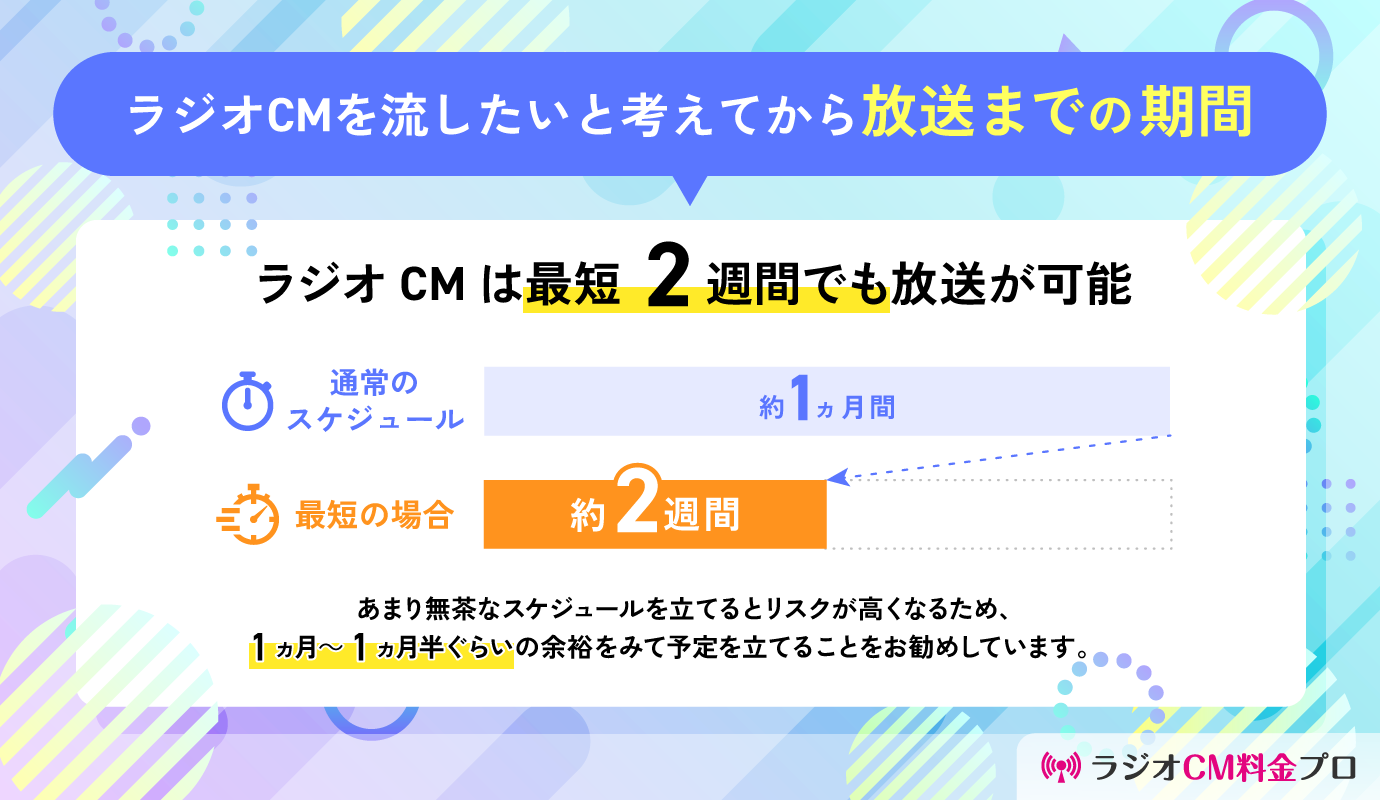 ラジオCMを流したいと考えてから放送までの期間