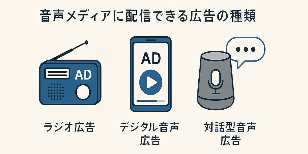 音声メディアに配信できる広告の種類
