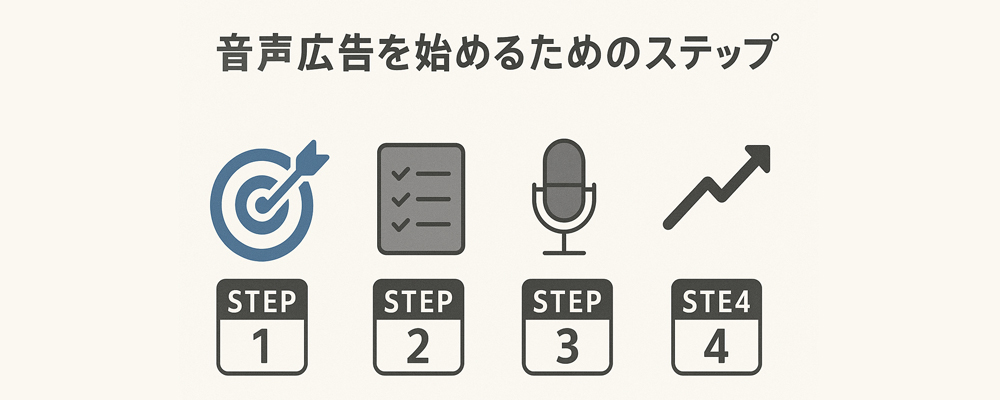 音声広告を始めるためのステップ